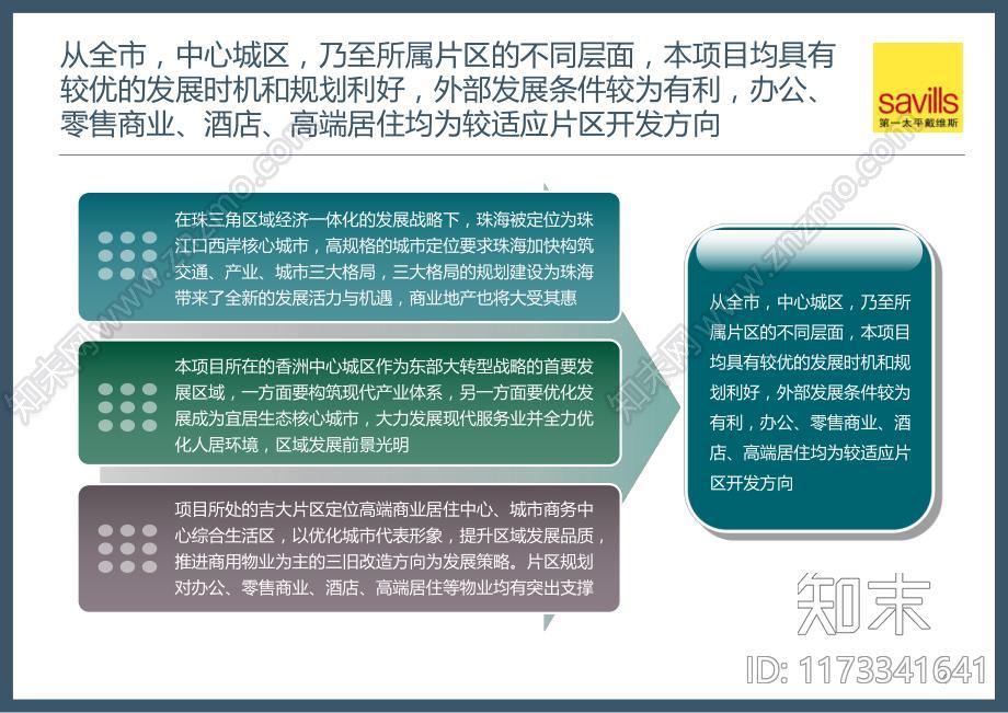 珠海城市之心项目市场调研项目总体定位开发方案顾问服务报告下载【ID:1173341641】