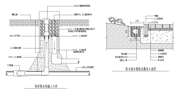 [安徽]高档住宅别墅私家庭院景观设计施工图cad施工图下载【ID:160714196】