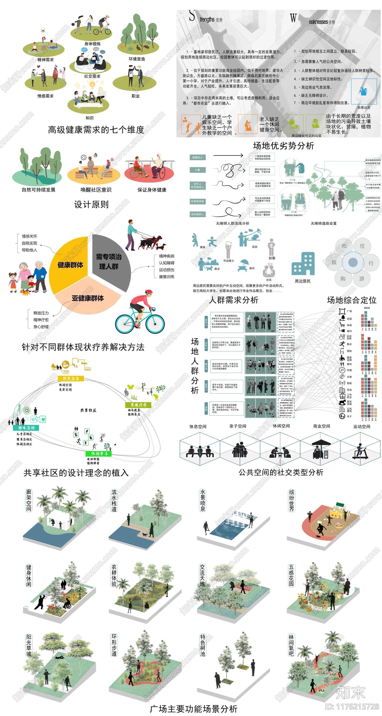 景观综合分析图合集下载【ID:1176215728】