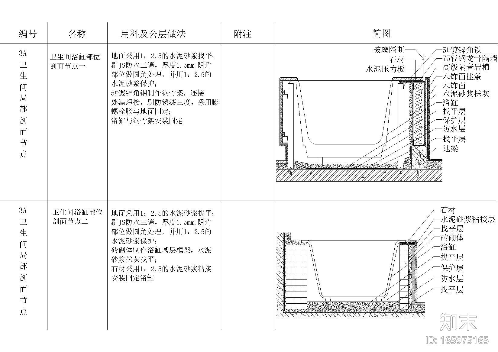 ​伸缩缝，邻边保护预埋做法等施工节点详图cad施工图下载【ID:165975165】