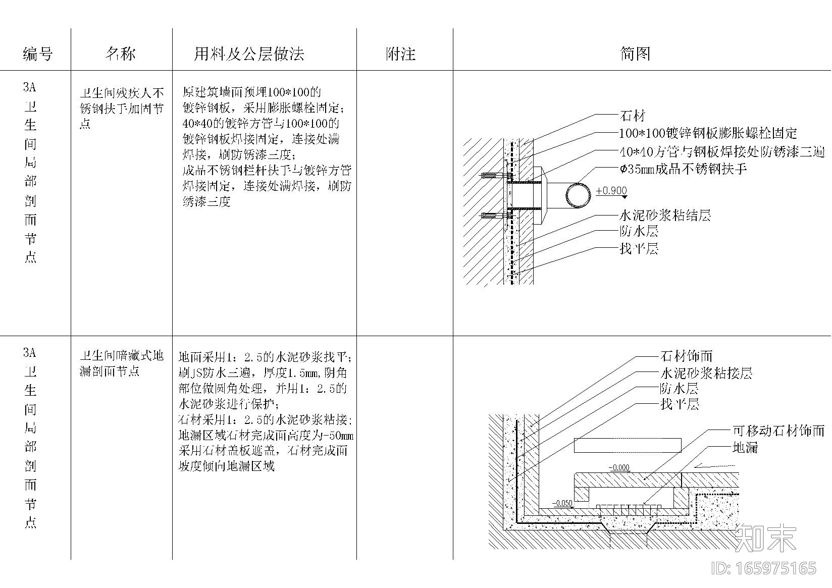 ​伸缩缝，邻边保护预埋做法等施工节点详图cad施工图下载【ID:165975165】