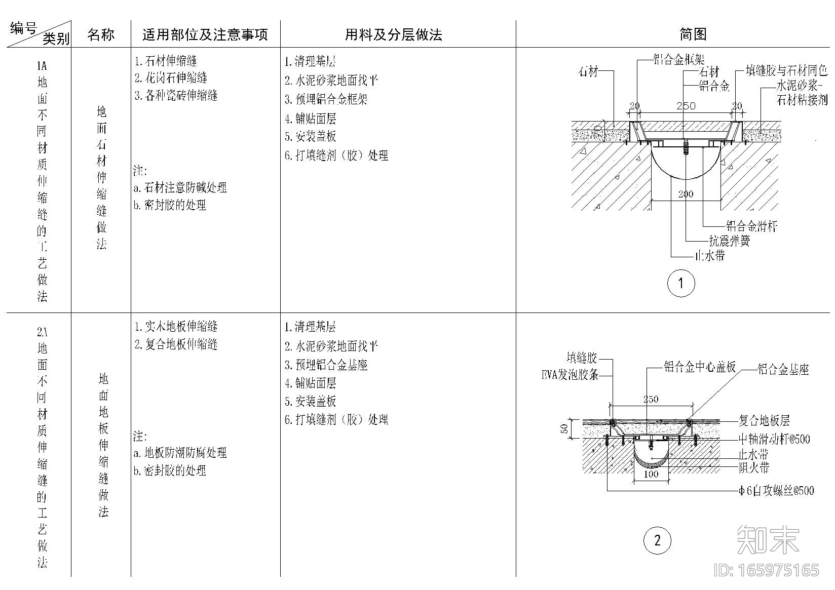 ​伸缩缝，邻边保护预埋做法等施工节点详图cad施工图下载【ID:165975165】