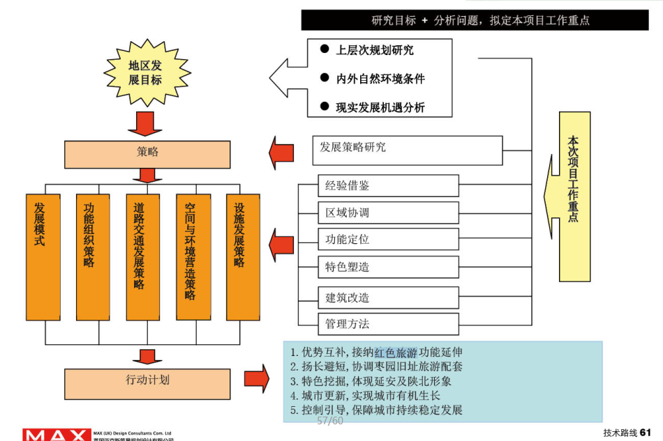 [陕西]延安西北川枣广场改造景观方案文本（滨水景观）cad施工图下载【ID:161019184】