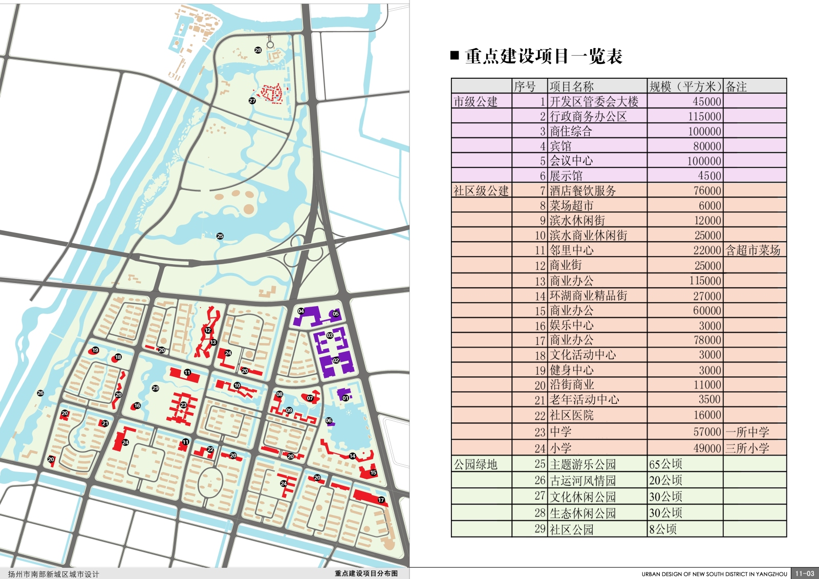 [江苏]扬州南部新城城市设计方案文本cad施工图下载【ID:151727105】