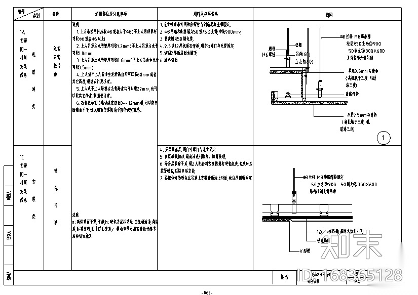 各类顶面不同材质安装工艺做法大全施工图下载【ID:168365128】