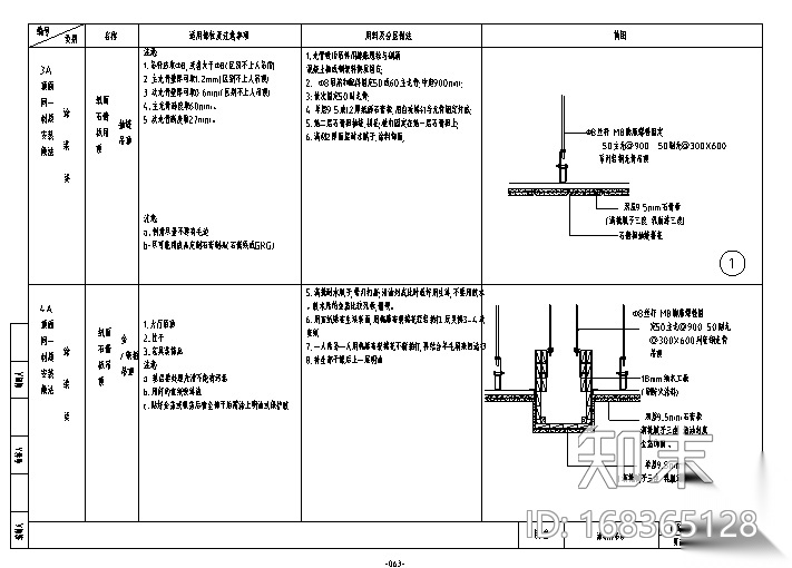 各类顶面不同材质安装工艺做法大全施工图下载【ID:168365128】