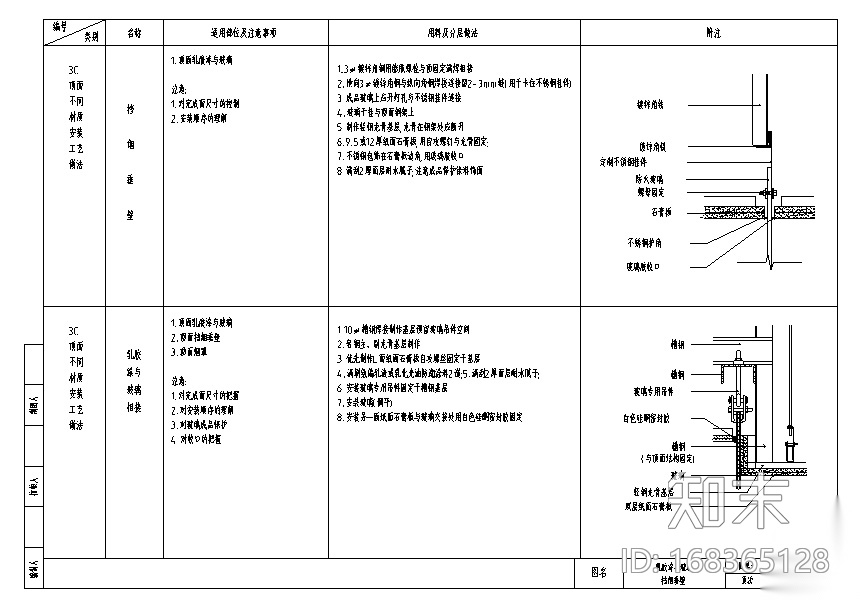 各类顶面不同材质安装工艺做法大全施工图下载【ID:168365128】