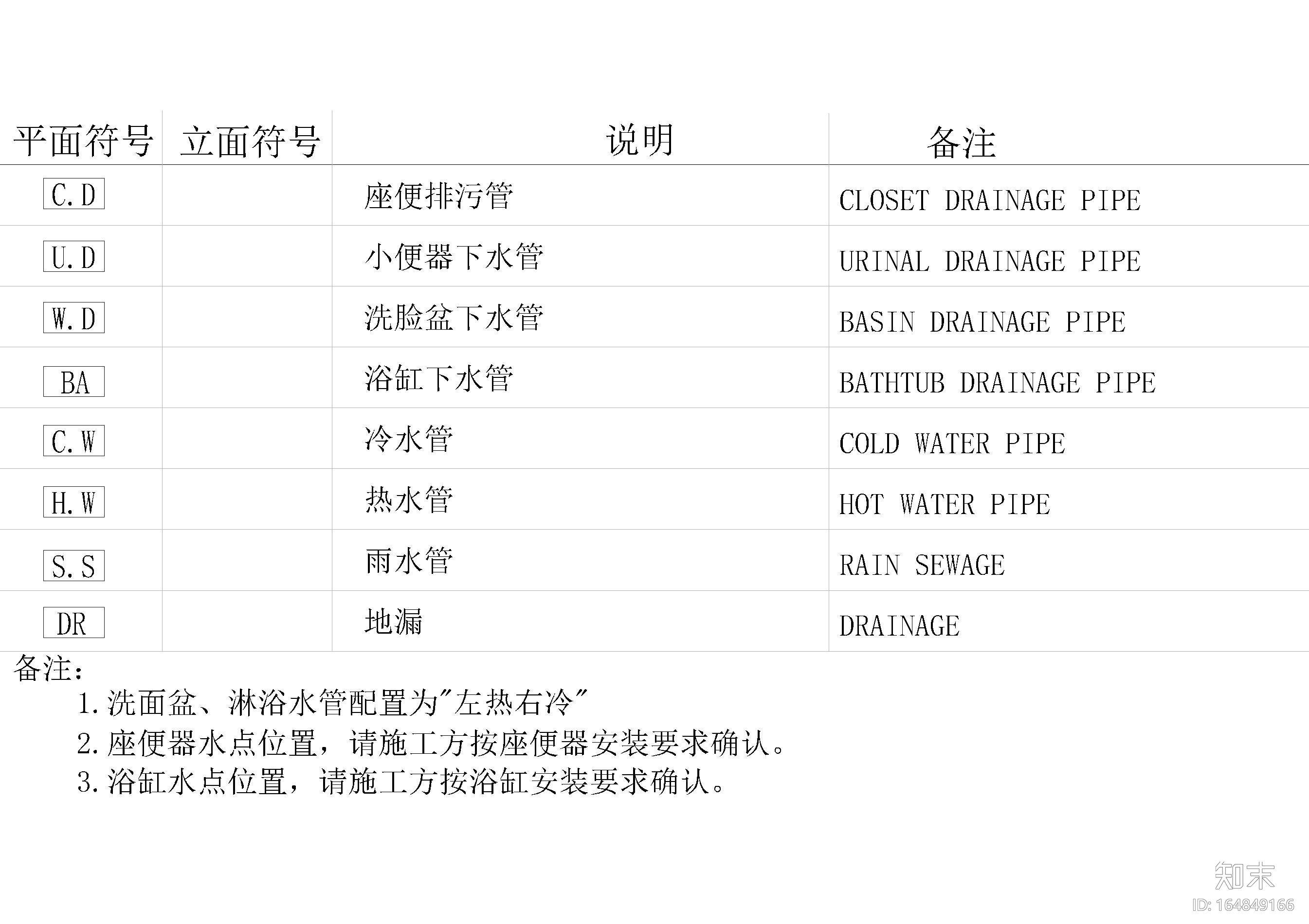 CAD超全制图符号合集cad施工图下载【ID:164849166】