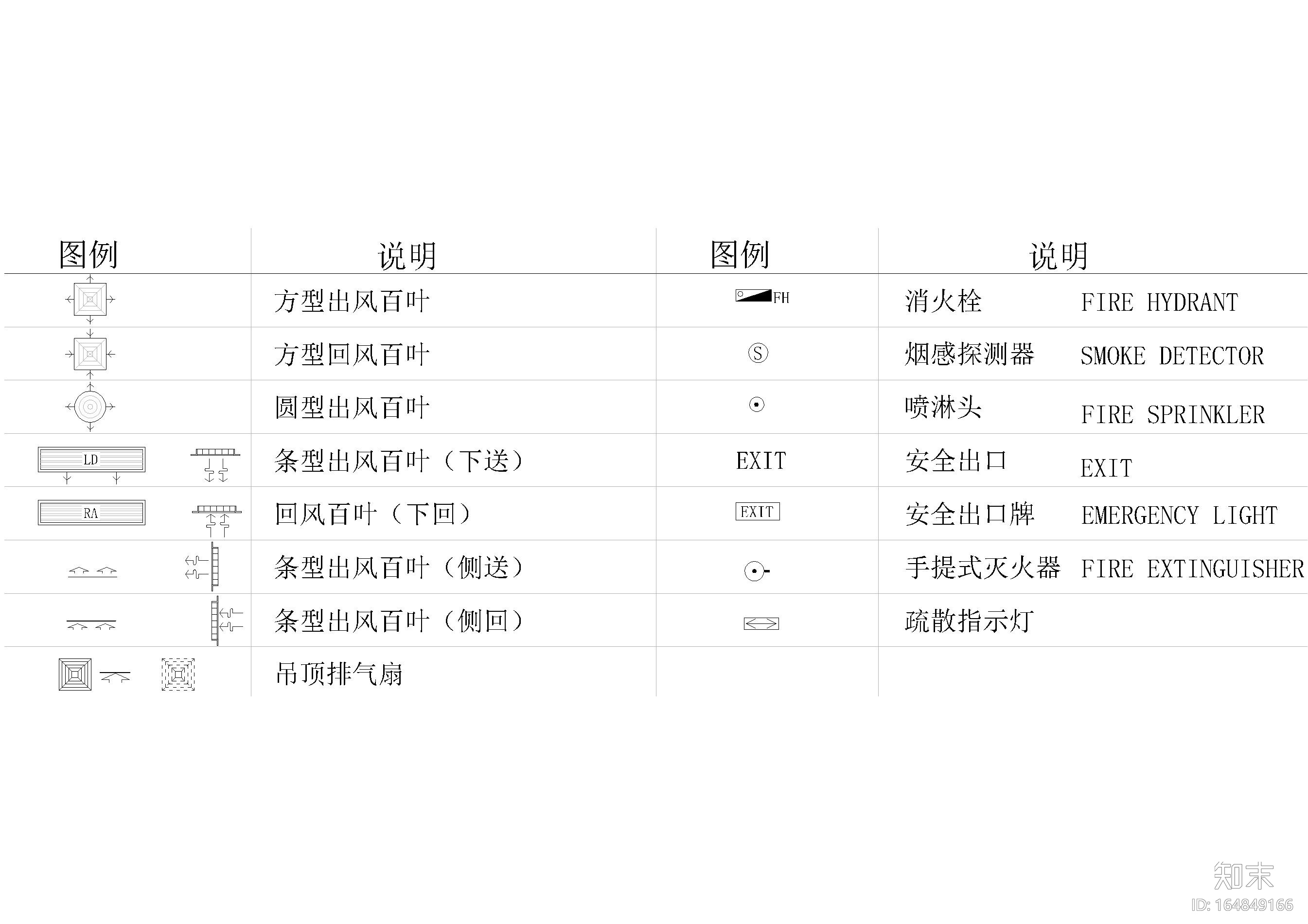 CAD超全制图符号合集cad施工图下载【ID:164849166】