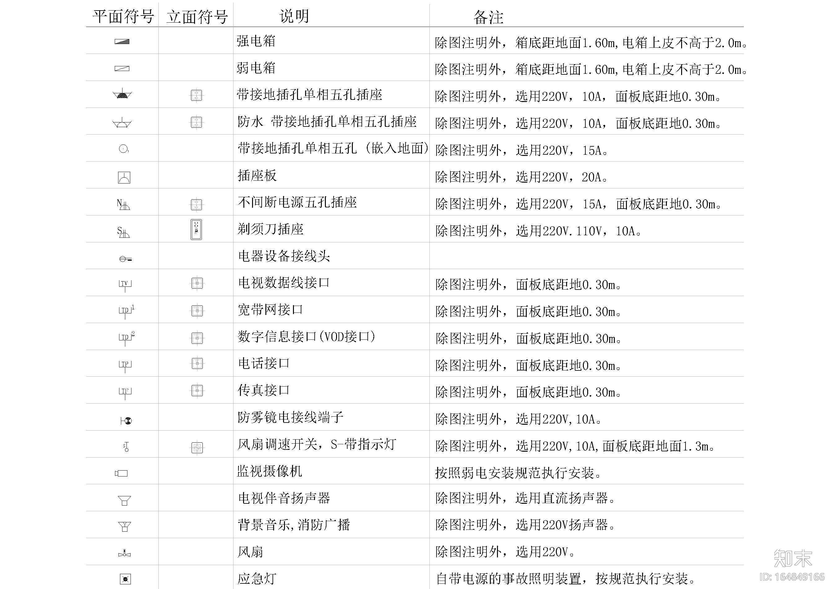 CAD超全制图符号合集cad施工图下载【ID:164849166】