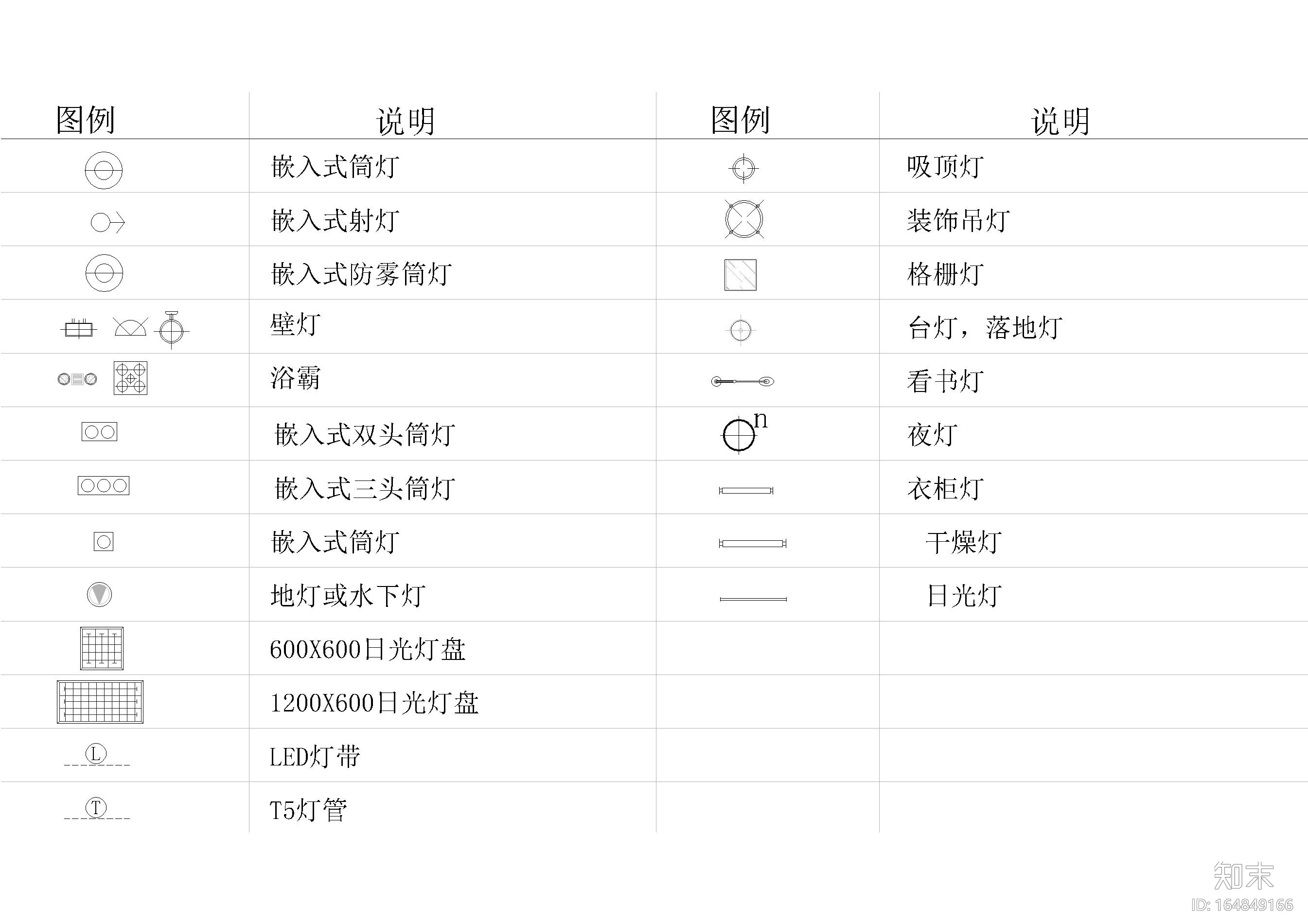 CAD超全制图符号合集cad施工图下载【ID:164849166】