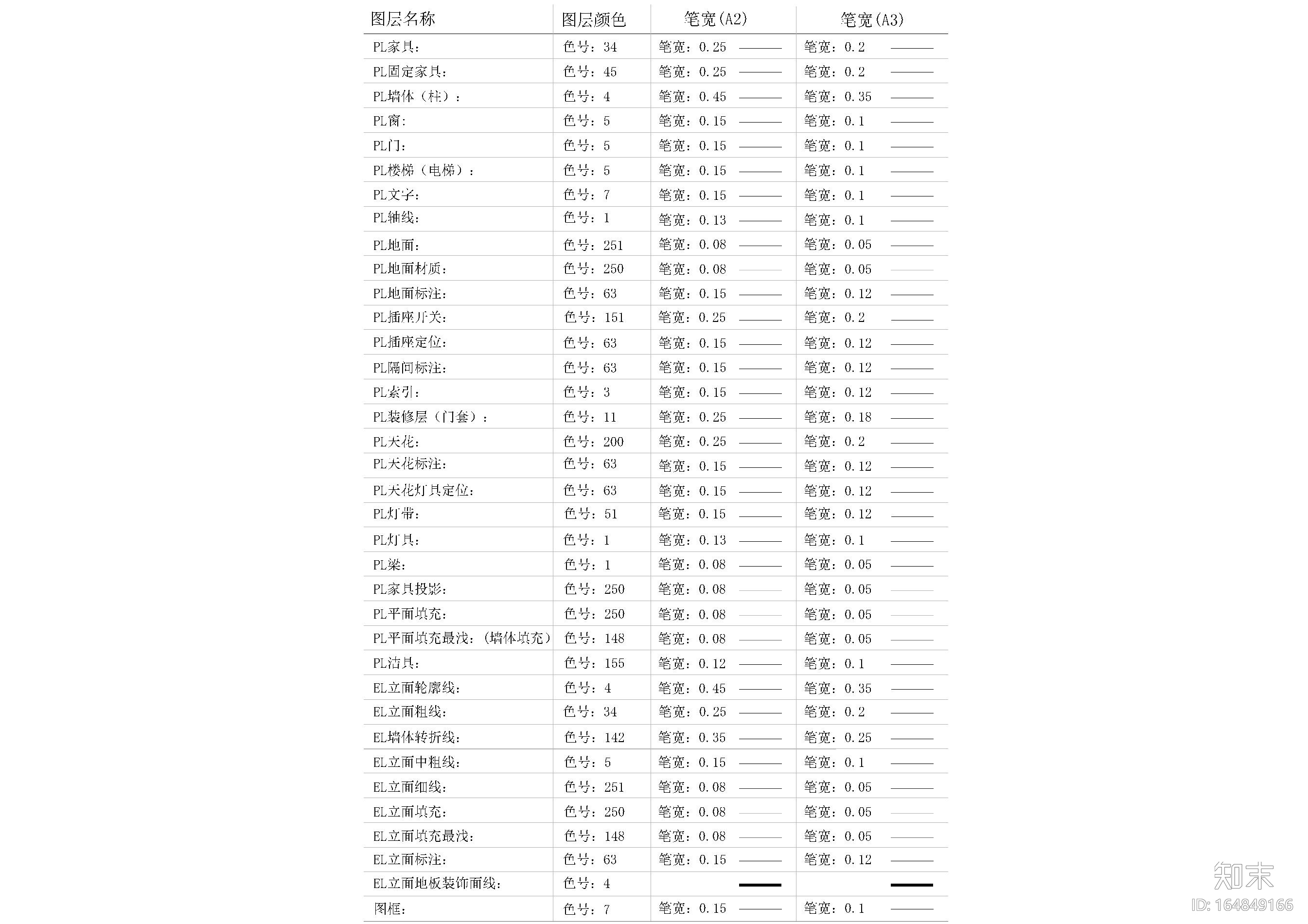 CAD超全制图符号合集cad施工图下载【ID:164849166】