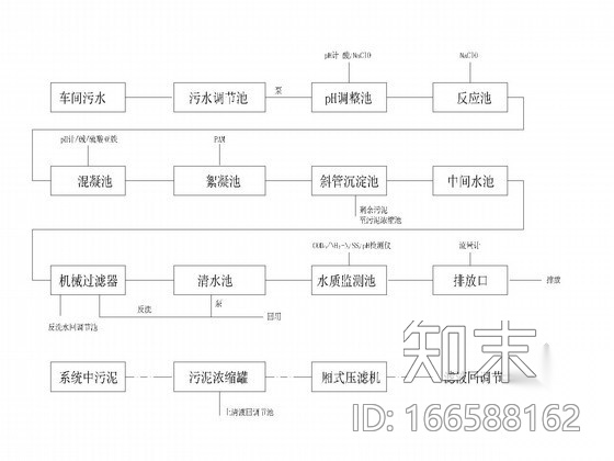 化工厂废水终端污水处理工程施工图纸（含工艺图cad施工图下载【ID:166588162】