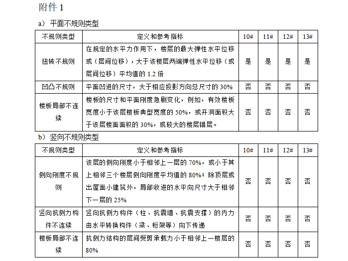 北京商务型公寓_商业建筑建筑施工图（PDF）cad施工图下载【ID:166311142】