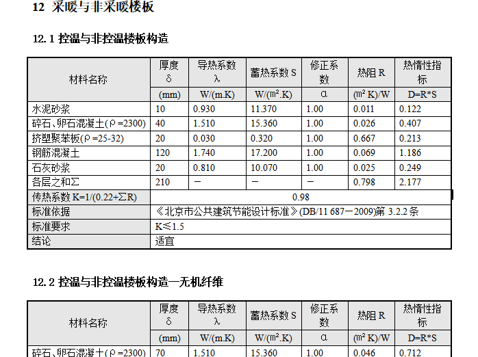 北京商务型公寓_商业建筑建筑施工图（PDF）cad施工图下载【ID:166311142】