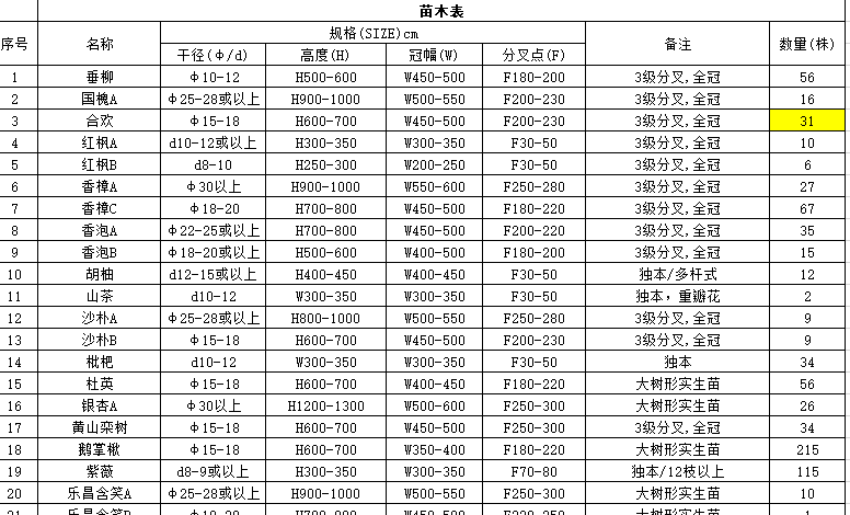 [浙江]绍兴绿城百合花园植物CAD施工图施工图下载【ID:161034148】