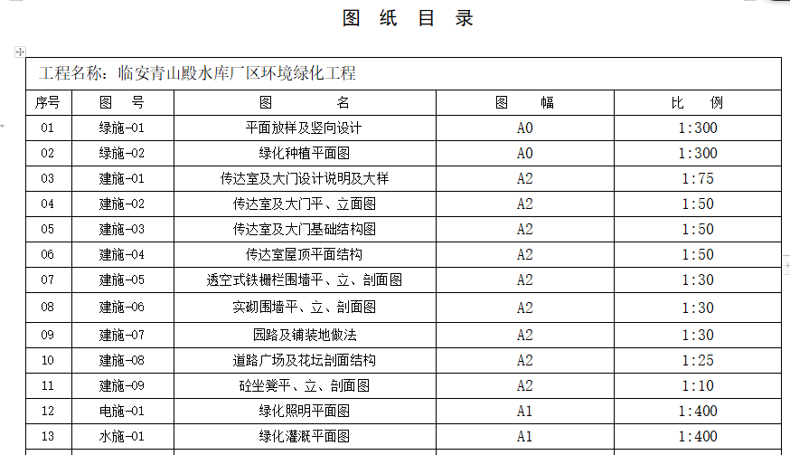 [浙江]临安青山殿水库环境全套CAD施工图（含效果图及设...施工图下载【ID:164858135】