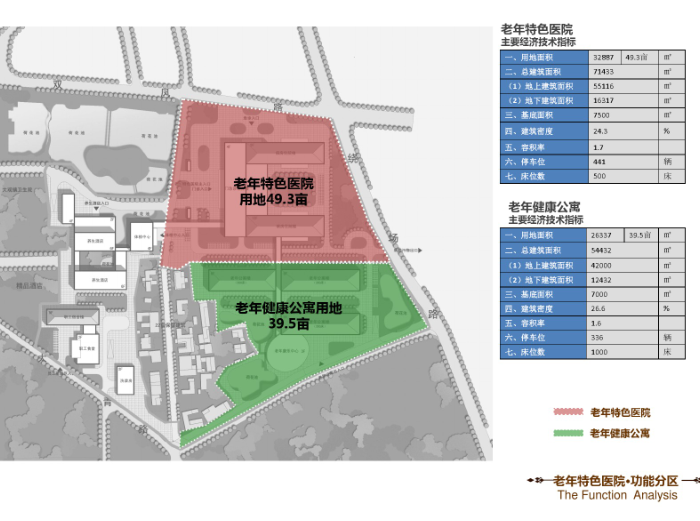 [四川]川投青城国际养老社区概念性设计文本cad施工图下载【ID:151579107】