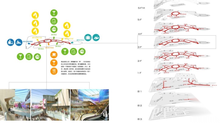 [江苏]滨水商业区城市综合体概念方案设计文本cad施工图下载【ID:165400151】