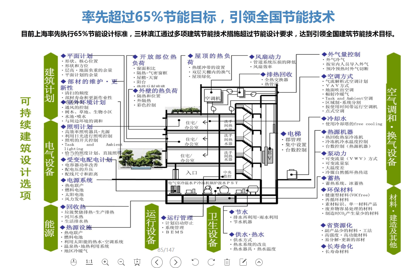 [上海]中央商务区居住区建筑方案文本（JPG+82页）cad施工图下载【ID:151642177】