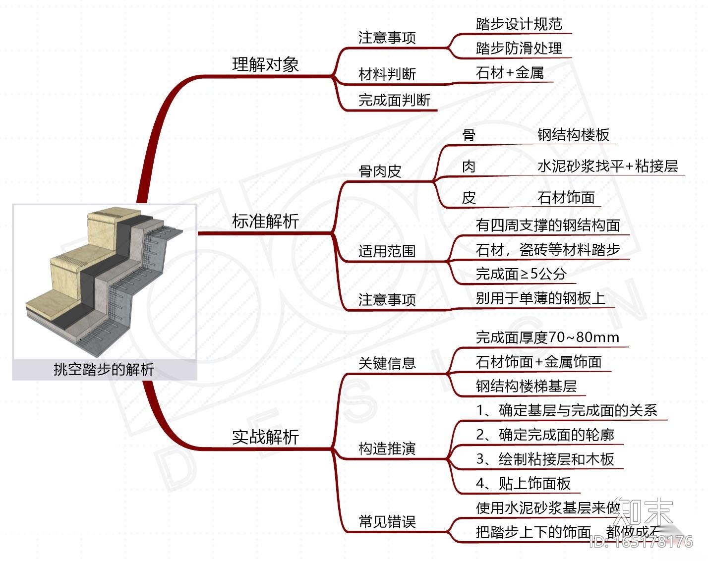 楼梯cad施工图下载【ID:165178176】