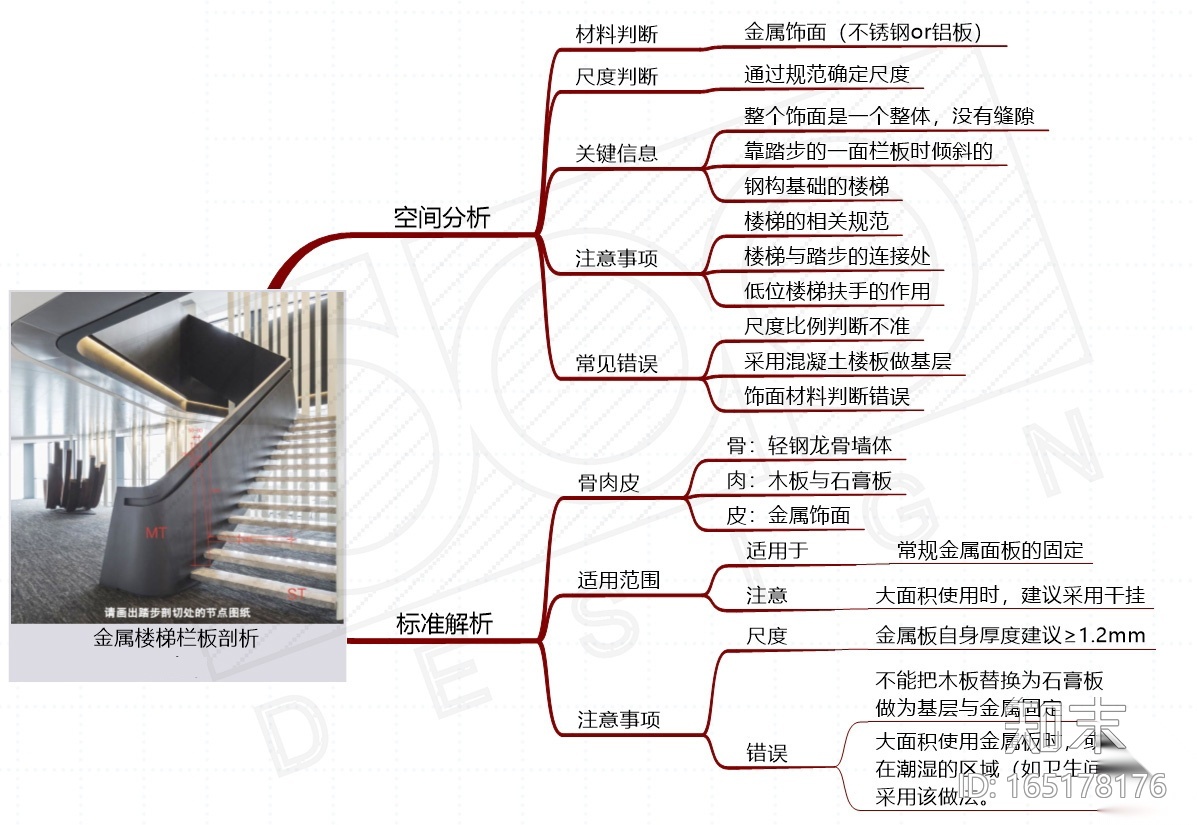 楼梯cad施工图下载【ID:165178176】