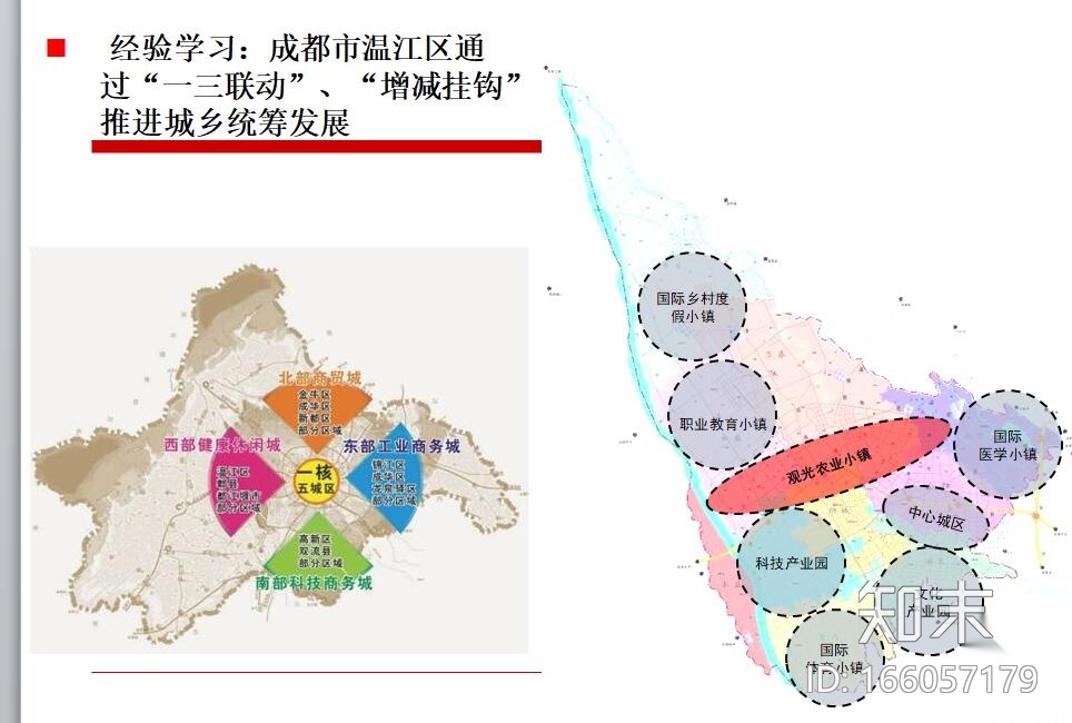 [河南]济源市市域一体化总体发展规划文本（PPT+173页）cad施工图下载【ID:166057179】