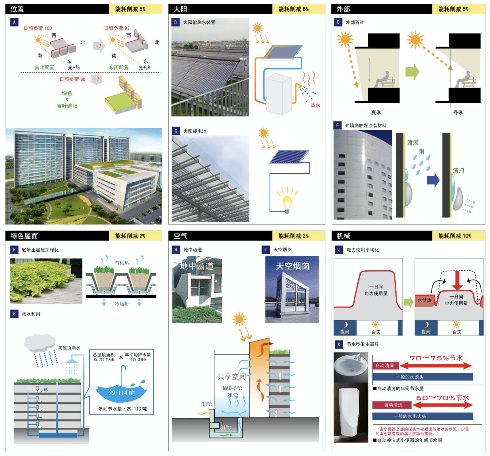 [江苏]苏州大学附属第一医院建筑设计方案（JPG+CAD）施工图下载【ID:151579126】