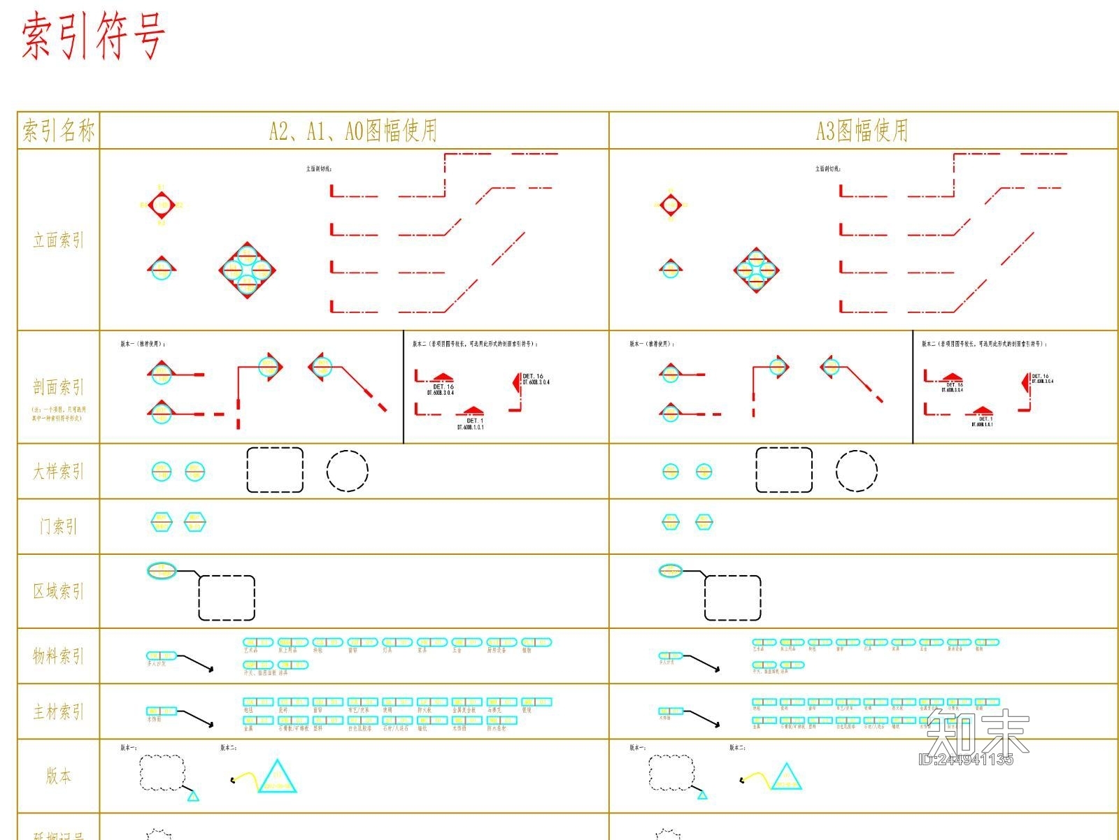 CAD索引符号及图标设置施工图下载【ID:244941135】