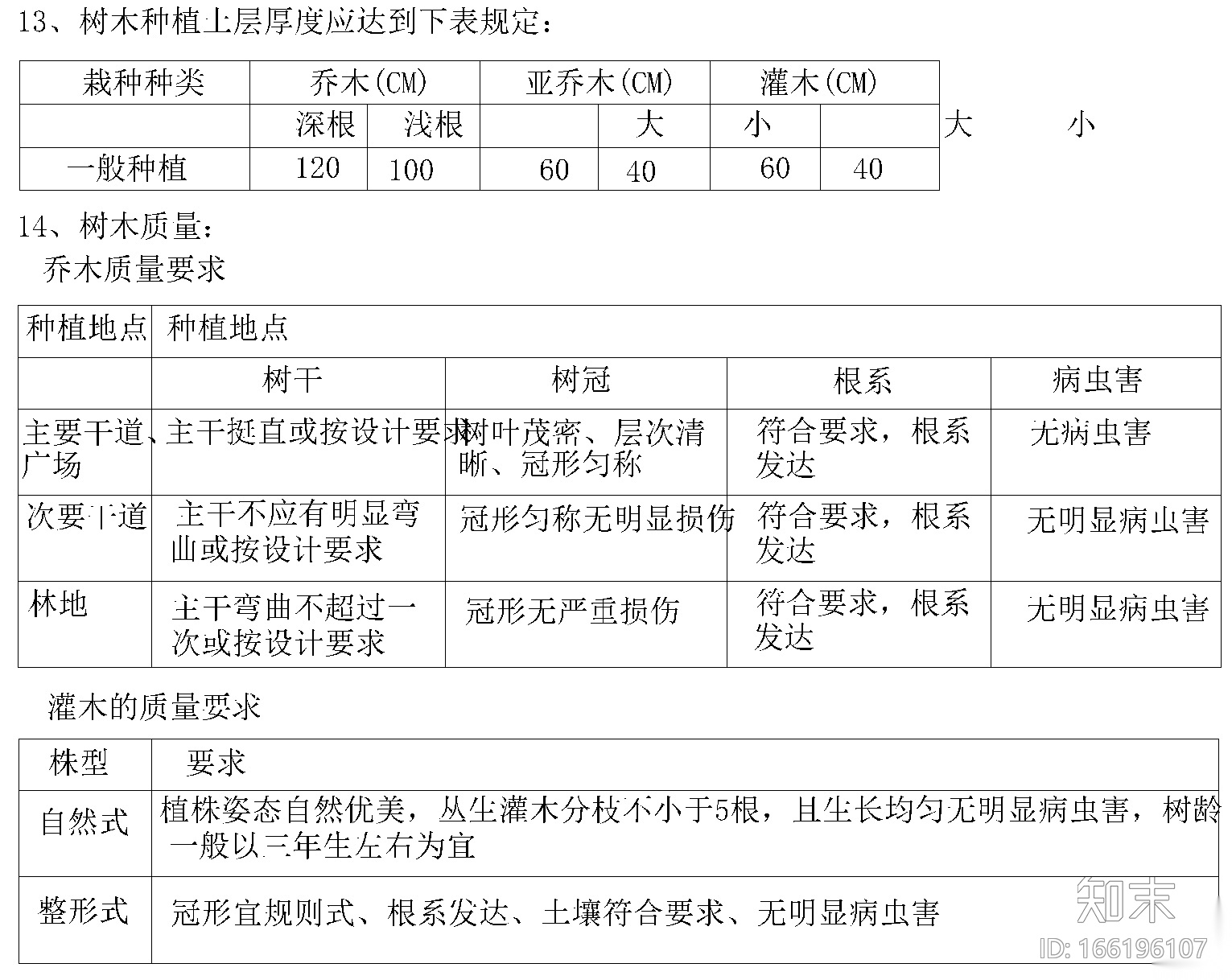 [浙江]杭州绿城玉园居住二期植物CAD施工图施工图下载【ID:166196107】