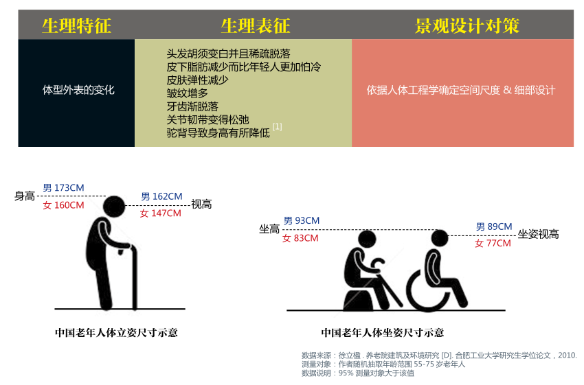 [浙江]乌镇老年公寓社区景观方案文本-施工cad施工图下载【ID:161014106】