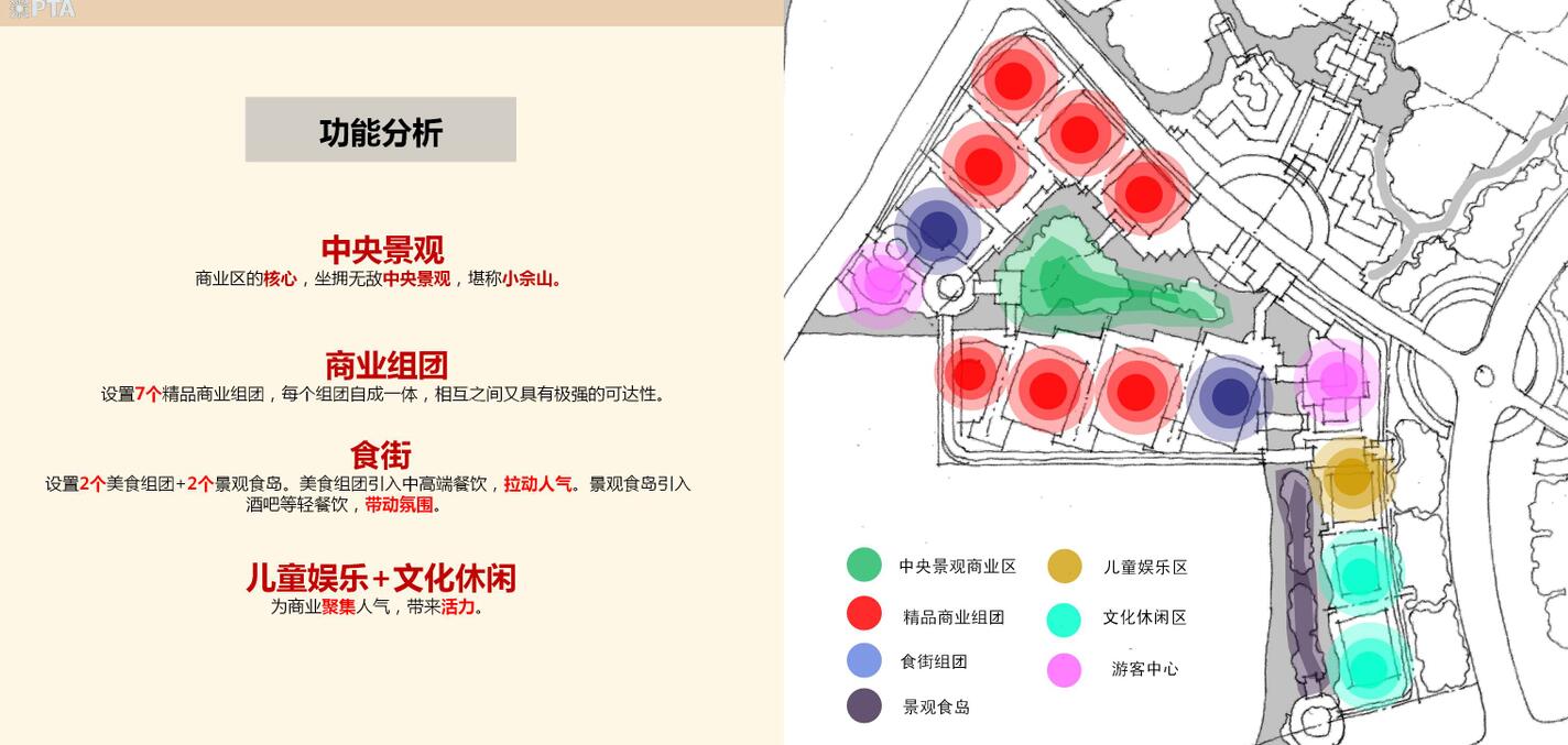 [上海]新黄浦佘山城市商业规划建筑文本（JPG+136）cad施工图下载【ID:165621158】