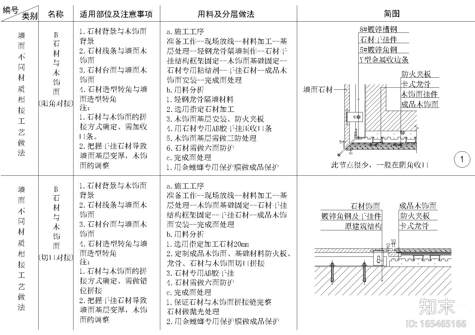 门cad施工图下载【ID:165465166】