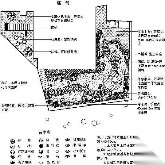 某别墅屋顶绿化设计图施工图下载【ID:161019154】