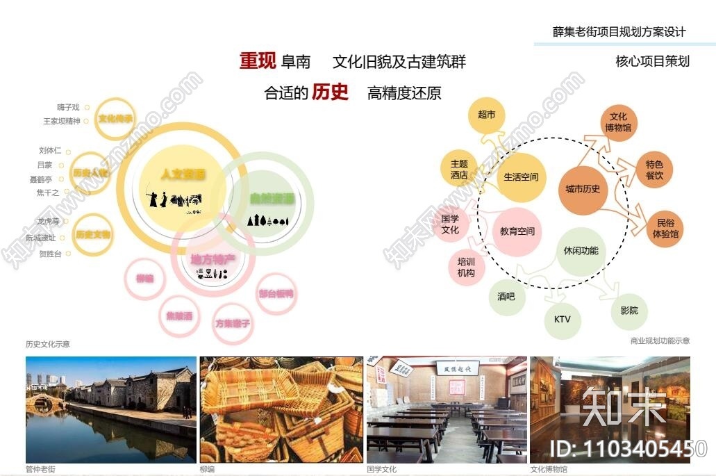 安徽老街仿古步行街区住宅概念规划设计施工图下载【ID:1103405450】