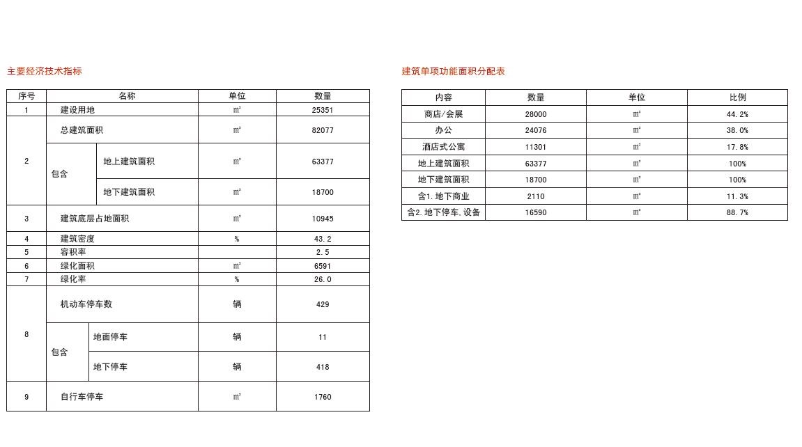 [上海]漕宝路商业A3文本施工图下载【ID:166427125】