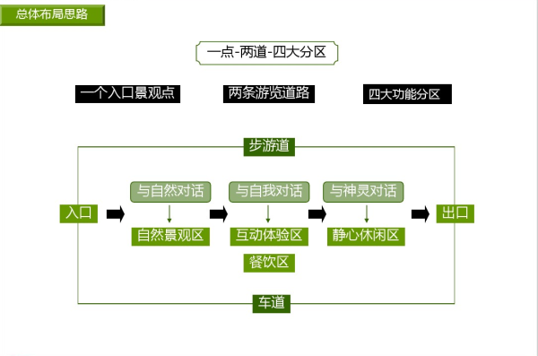 [重庆]“空谷幽兰”半山佛教景区景观规划设计方案cad施工图下载【ID:161025144】