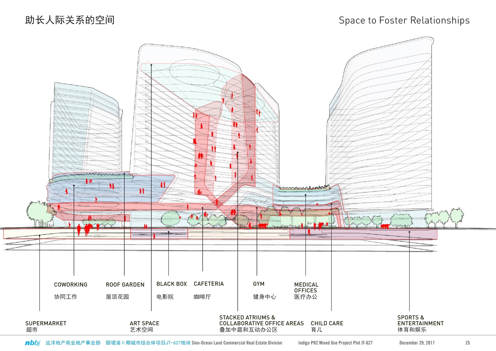 北京颐堤港城市综合体联合办公项目规划方案cad施工图下载【ID:151640162】