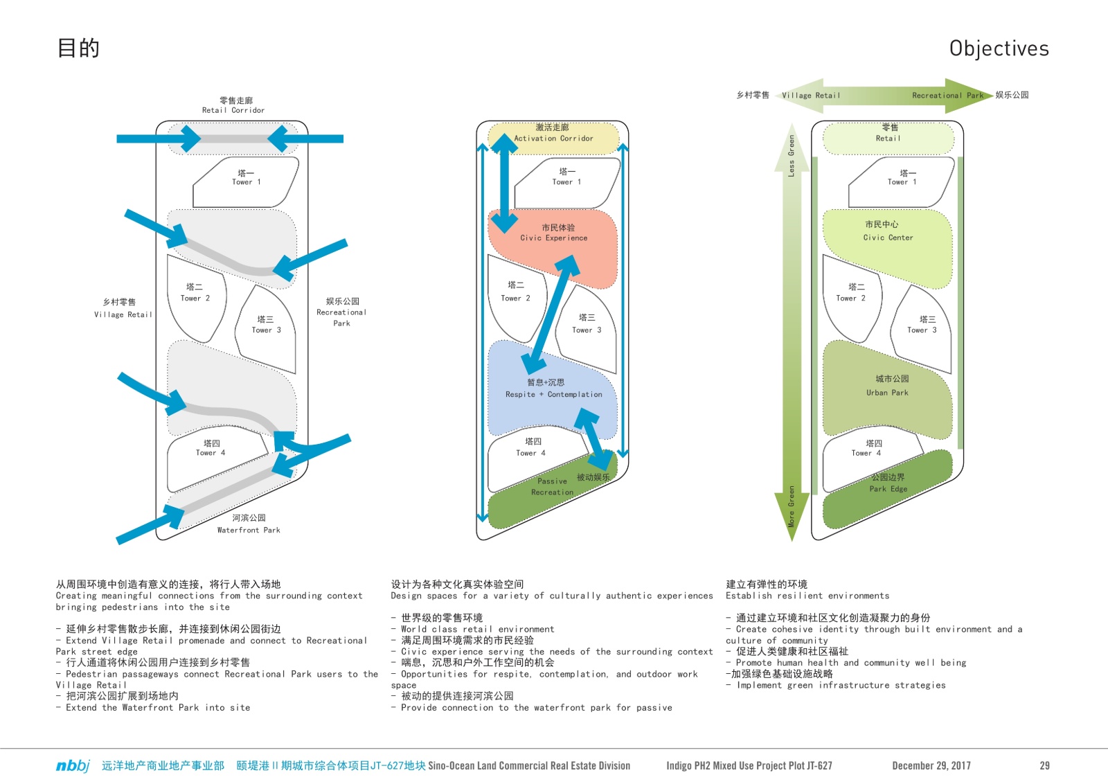 北京颐堤港城市综合体联合办公项目规划方案cad施工图下载【ID:151640162】