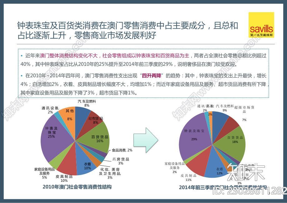 粤澳名优产品博览中心策划定位顾问服务报告下载【ID:1172693643】