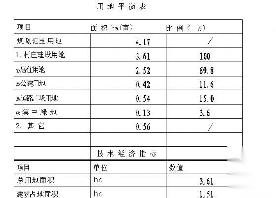 莲都区某村新农村建设规划总图cad施工图下载【ID:149843180】