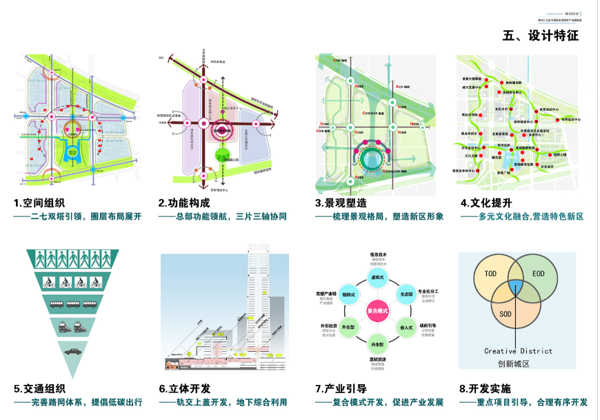 [河南]郑州27运河新区总部经济产业园城市设计方案文本cad施工图下载【ID:151714198】