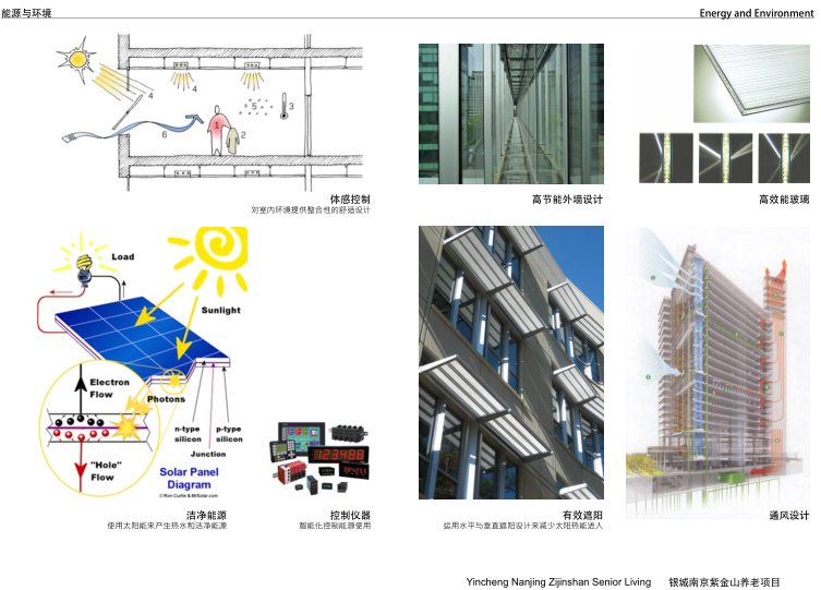 [江苏]南京紫金山养老项目规划方案文本cad施工图下载【ID:151578174】