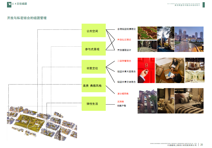 [江西]南昌奥克斯盛世华庭住宅小区总体规划设计方案文本施工图下载【ID:165153187】