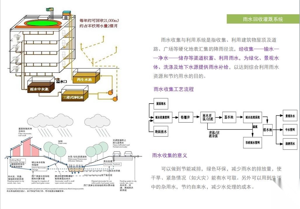 青岛沙港湾建筑方案设计cad施工图下载【ID:167375184】