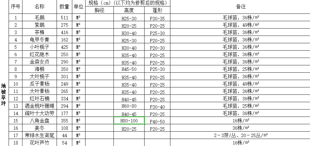 [浙江]融信公馆示范区植物CAD施工图+实景施工图下载【ID:161028176】