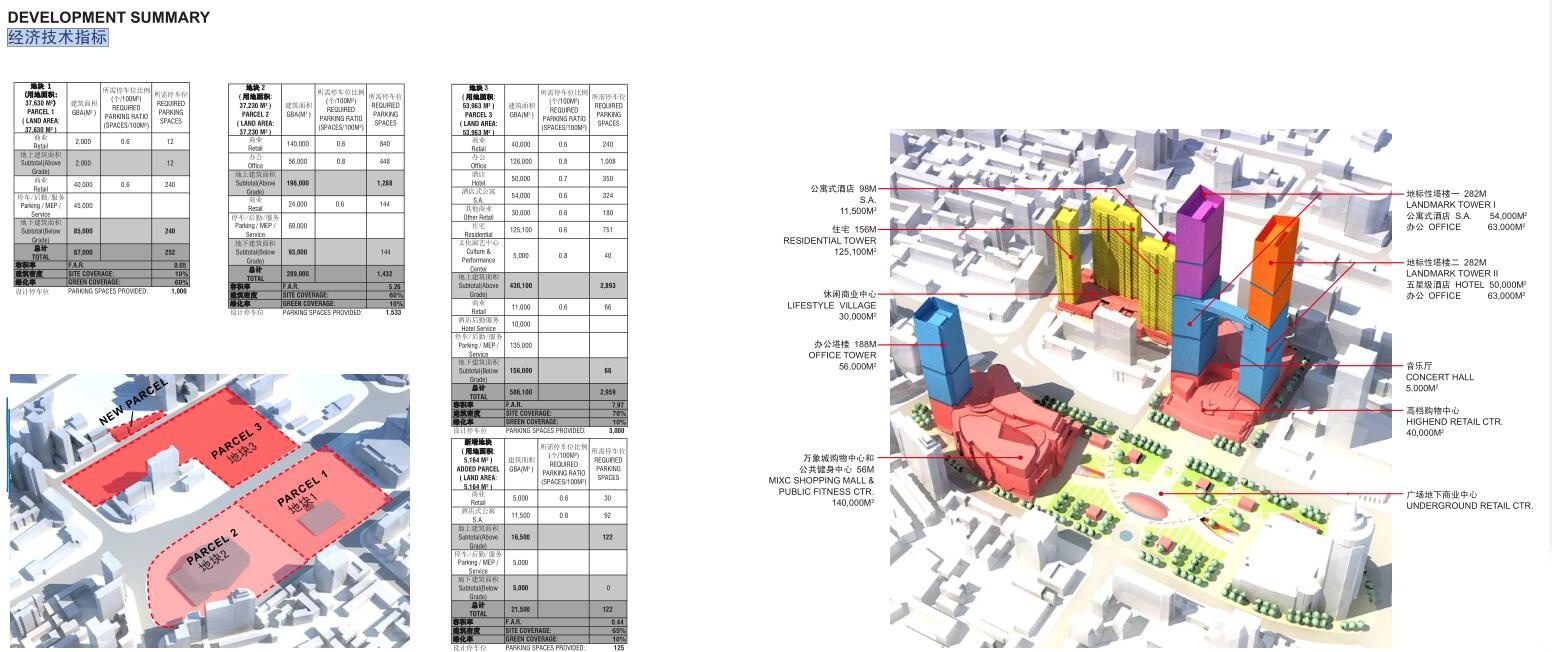 [广东]某广场商业建筑项目总体概念方案文本（PDF+104）施工图下载【ID:168099166】