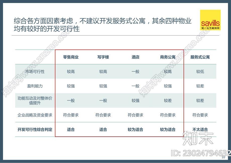 旧广州白云机场北区地块项目市场调研、项目定位报告(修改稿)(下)下载【ID:1172747726】