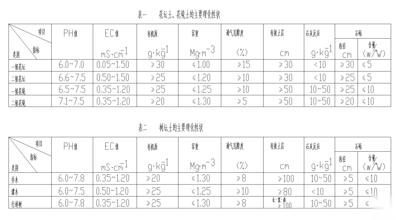 [广西]金科江湖海示范区植物配置CAD图+SUcad施工图下载【ID:161015131】