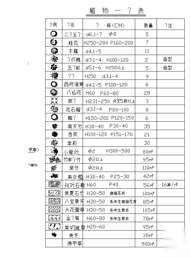 21套屋顶花园CAD施工图（10）某商住楼屋顶花园设计施工...cad施工图下载【ID:160910163】